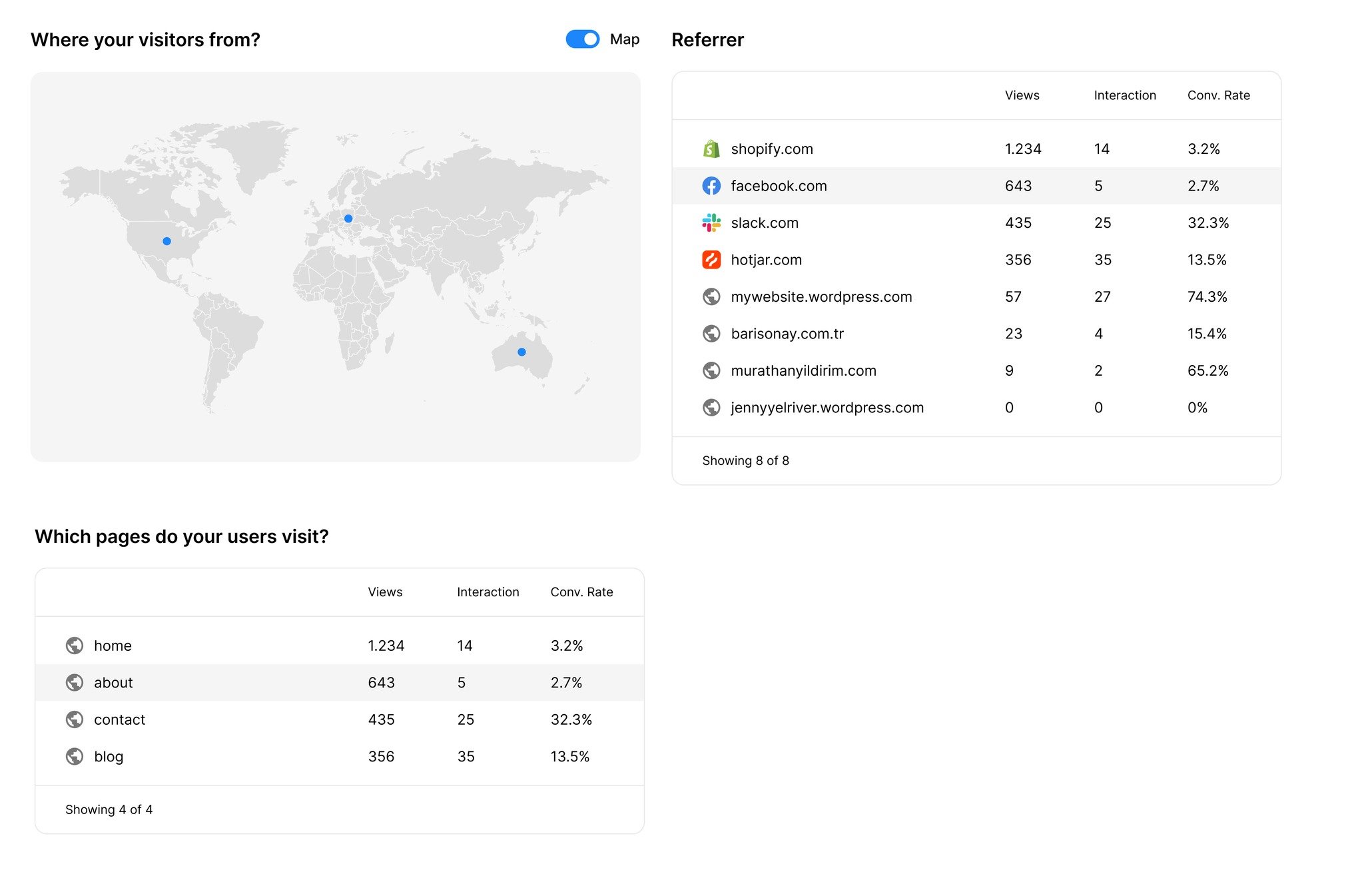 region referrer parts of the analytics page