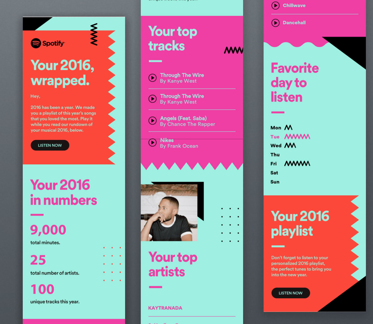 Spotify Email Newsletter